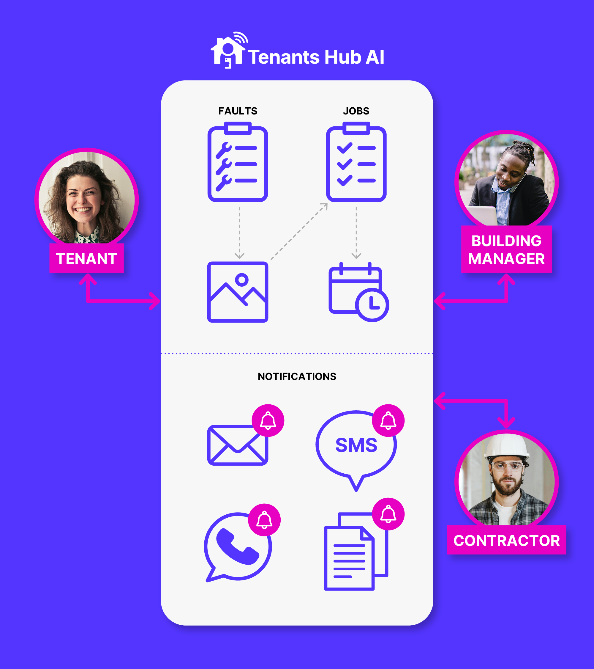 connecting tenants maintenance and building managers